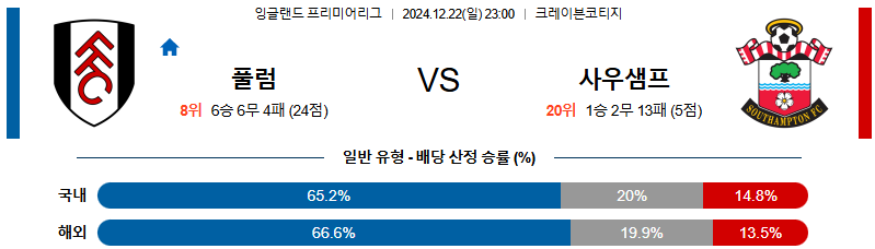 풀럼 사우샘프턴 【 프리미어리그 】분석 스포츠중계 20241222