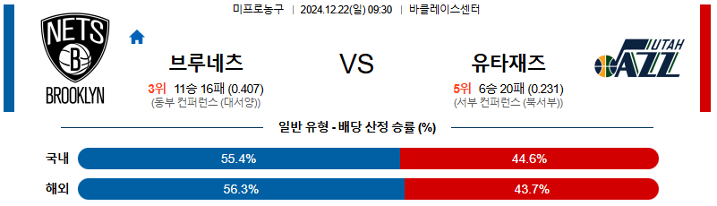 브루클린 유타 재즈 【 NBA 】분석 스포츠중계 20241222