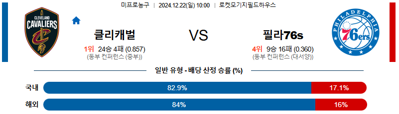 클리블랜드 필라델피아 76s 【 NBA 】분석 스포츠중계 20241222