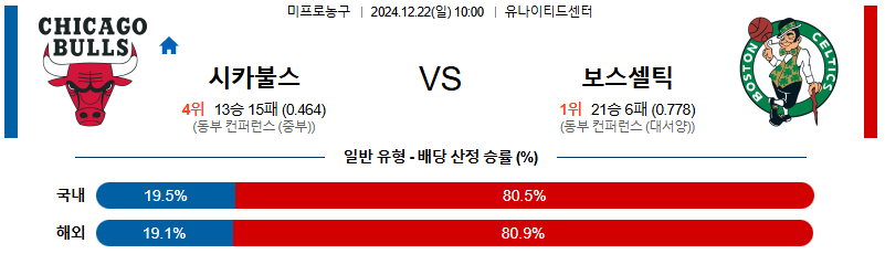 시카고 불스 보스턴 【 NBA 】분석 스포츠중계 20241222