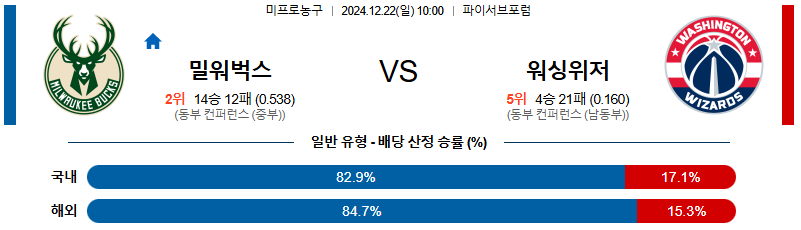 밀워키 벅스 워싱턴 위저즈 【 NBA 】분석 스포츠중계 20241222