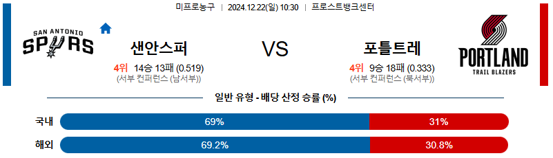 샌안토니오 포틀랜드 【 NBA 】분석 스포츠중계 20241222