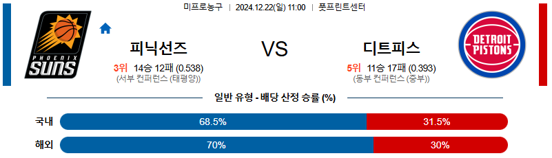 피닉스선즈 디트로이트 【 NBA 】분석 스포츠중계 20241222