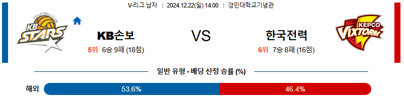 KB손해보험 한국전력 【 V-리그 】분석 스포츠중계 20241222