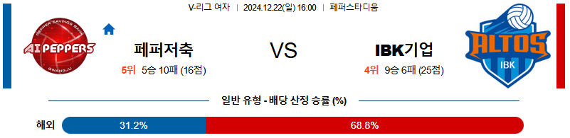 페퍼저축은행 IBK기업은행 【 V-리그(여) 】분석 스포츠중계 20241222