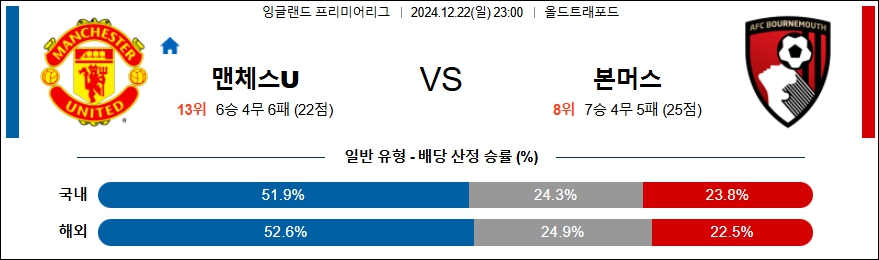 맨체스터 유나이티드 본머스 【 프리미어리그 】분석 스포츠중계 20241222