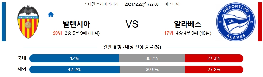 발렌시아 알라베스 【 라리가 】분석 스포츠중계 20241222