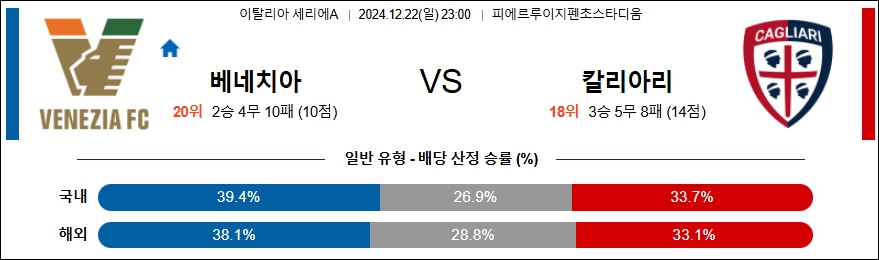 베네치아 FC 칼리아리 칼초 【 세리에A 】분석 스포츠중계 20241222