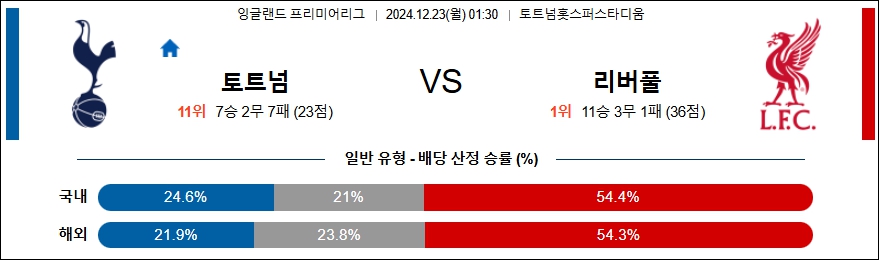 토트넘 홋스퍼 리버풀 【 프리미어리그 】분석 스포츠중계 20241223