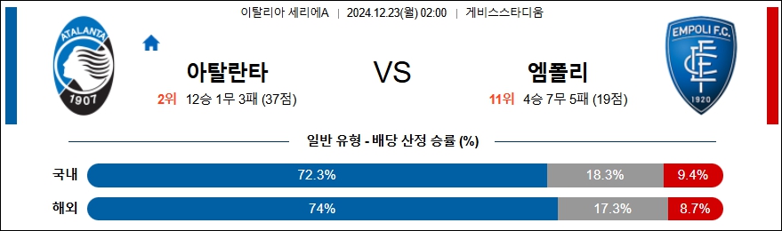 아탈란타 엠폴리 【 세리에A 】분석 스포츠중계 20241223