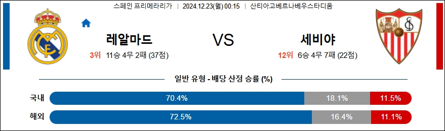 레알 마드리드 세비야 【 라리가 】분석 스포츠중계 20241223