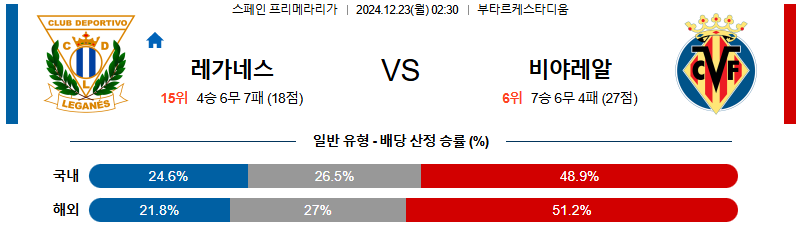 CD 레가네스 비야레알 【 라리가 】분석 스포츠중계 20241223