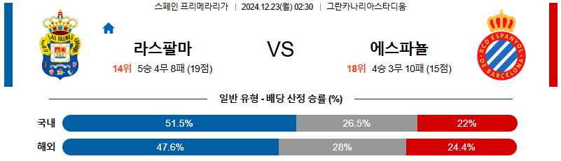 라스팔마스 RCD 에스파뇰 【 라리가 】분석 스포츠중계 20241223