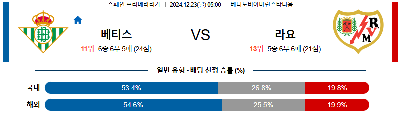 레알 베티스 라요 바예카노 【 라리가 】분석 스포츠중계 20241223