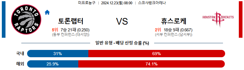 토론토 휴스턴 로키츠 【 NBA 】분석 스포츠중계 20241223