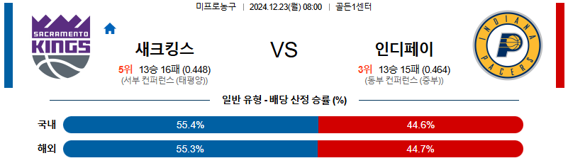 새크라멘토 인디애나 페이서스 【 NBA 】분석 스포츠중계 20241223