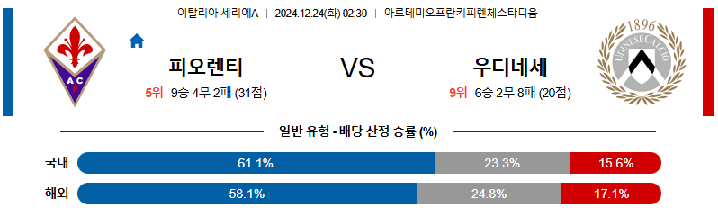 ACF 피오렌티나 우디네세 칼초 【 세리에A 】분석 스포츠중계 20241224
