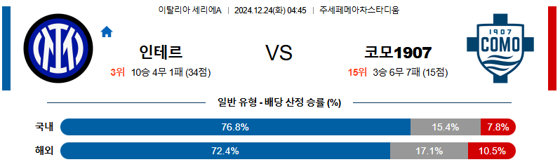 인터 밀란 코모 1907 【 세리에A 】분석 스포츠중계 20241224
