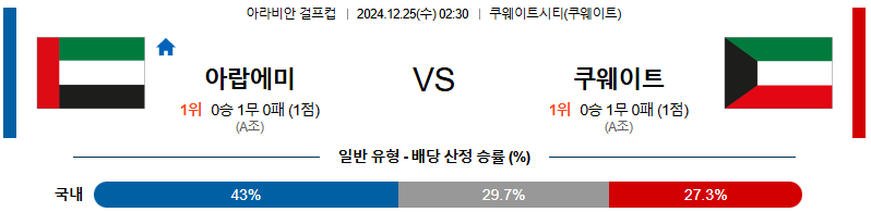 아랍에미리트 쿠웨이트 【 아라비안 걸프컵 】분석 스포츠중계 20241225