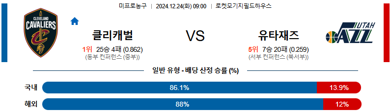 클리블랜드 유타 재즈 【 NBA 】분석 스포츠중계 20241224