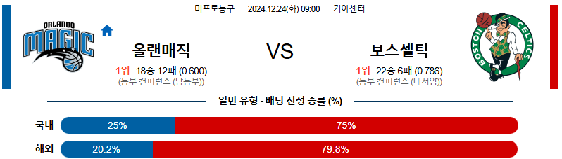 올랜도 보스턴 【 NBA 】분석 스포츠중계 20241224