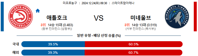 애틀란타 호크스 미네소타 팀버울브스 【 NBA 】분석 스포츠중계 20241224