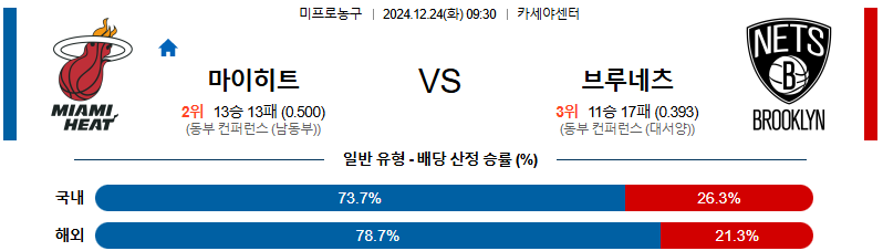 마이애미 브루클린 【 NBA 】분석 스포츠중계 20241224