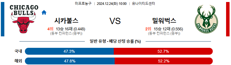 시카고 불스 밀워키 벅스 【 NBA 】분석 스포츠중계 20241224