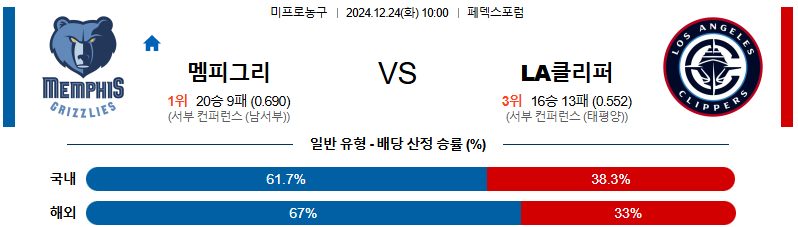 멤피스 LA클리퍼스 【 NBA 】분석 스포츠중계 20241224