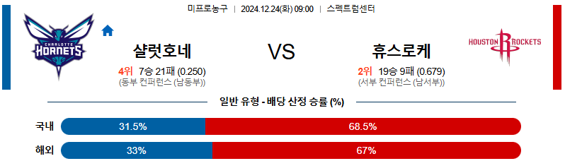 샬럿 휴스턴 로키츠 【 NBA 】분석 스포츠중계 20241224