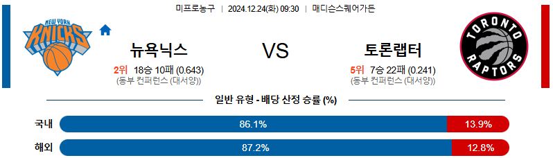 뉴욕닉스 토론토 【 NBA 】분석 스포츠중계 20241224