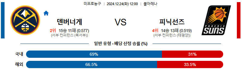 덴버 피닉스선즈 【 NBA 】분석 스포츠중계 20241224