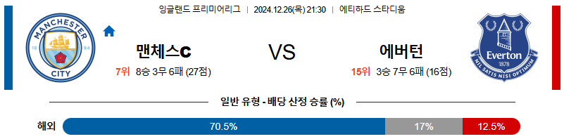 맨체스터 시티 에버턴 【 프리미어리그 】분석 스포츠중계 20241226