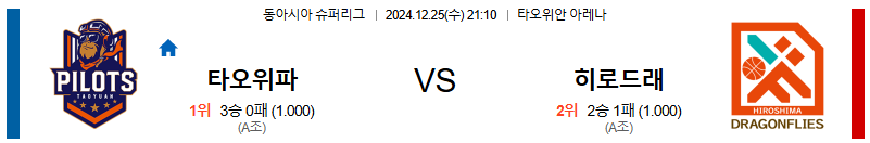 타오위파 히로시마 드래곤 【 EASL 】분석 스포츠중계 20241225