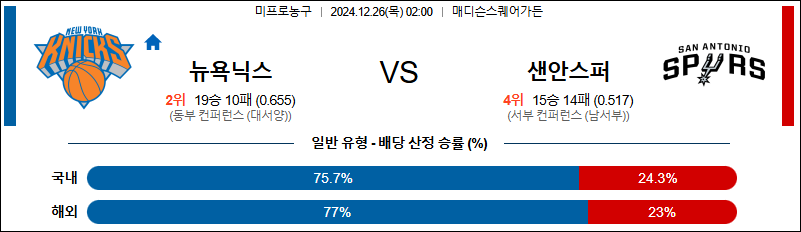 뉴욕닉스 샌안토니오 【 NBA 】분석 스포츠중계 20241226