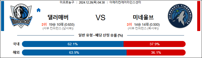 댈러스 매버릭스 미네소타 팀버울브스 【 NBA 】분석 스포츠중계 20241226