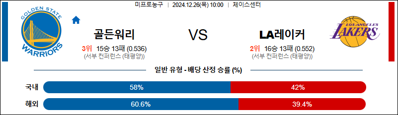 골든스테이트 LA레이커스 【 NBA 】분석 스포츠중계 20241226