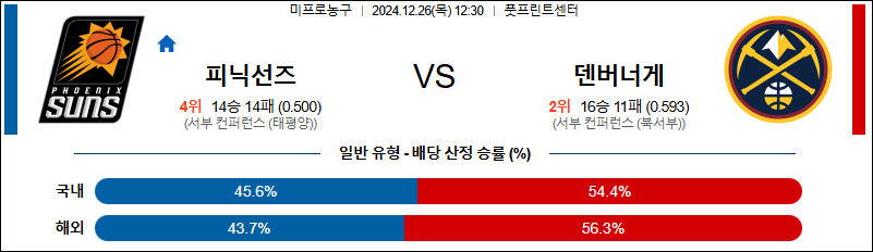 피닉스선즈 덴버 【 NBA 】분석 스포츠중계 20241226