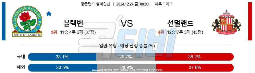 블랙번 로버스 선덜랜드 AFC 【 잉글랜드 챔피언쉽 】분석 스포츠중계 20241227