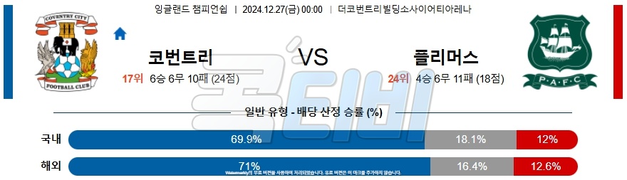 코번트리 시티 플리머스 아가일FC 【 잉글랜드 챔피언쉽 】분석 스포츠중계 20241227