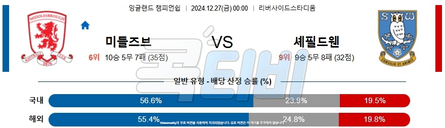 미들즈브러 FC 셰필드 웬즈데이 【 잉글랜드 챔피언쉽 】분석 스포츠중계 20241227