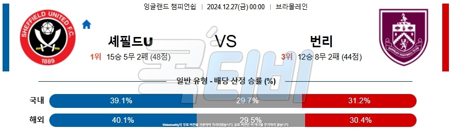 셰필드 유나이티드 번리 【 잉글랜드 챔피언쉽 】분석 스포츠중계 20241227