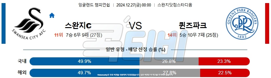 스완지시티 퀸즈 파크 레인저스 【 잉글랜드 챔피언쉽 】분석 스포츠중계 20241227