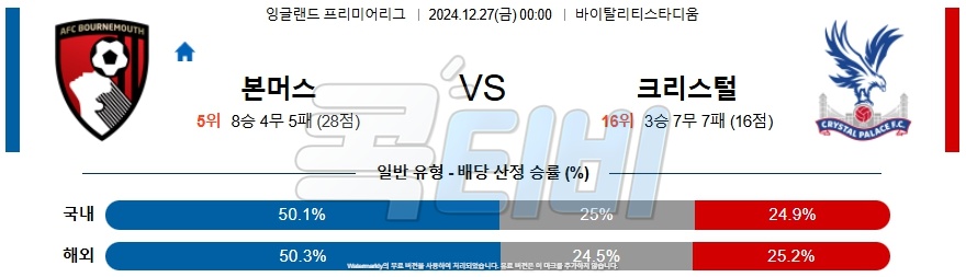 본머스 크리스탈 팰리스 【 프리미어리그 】분석 스포츠중계 20241227