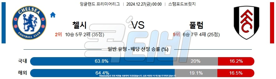 첼시 풀럼 【 프리미어리그 】분석 스포츠중계 20241227