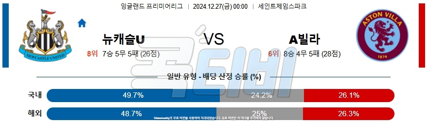 뉴캐슬 유나이티드 아스톤 빌라 【 프리미어리그 】분석 스포츠중계 20241227