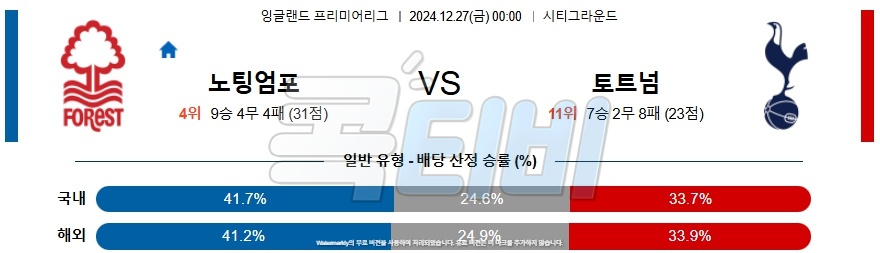 노팅엄 포레스트 토트넘 홋스퍼 【 프리미어리그 】분석 스포츠중계 20241227