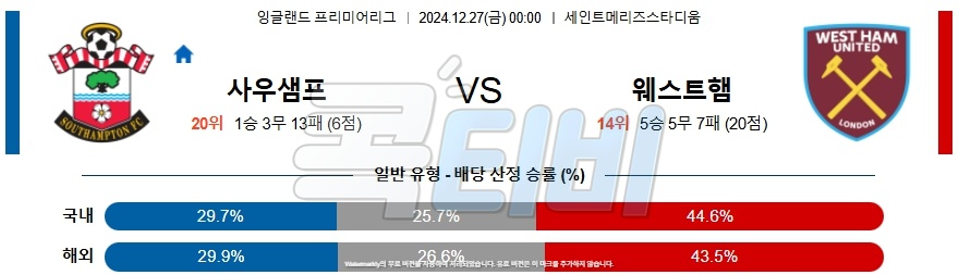 사우샘프턴 웨스트햄 【 프리미어리그 】분석 스포츠중계 20241227