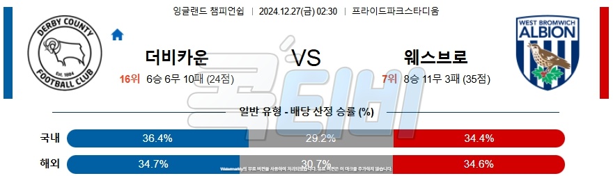 더비 카운티 웨스트 브롬 【 잉글랜드 챔피언쉽 】분석 스포츠중계 20241227