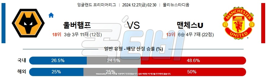 울버햄튼 맨체스터 유나이티드 【 프리미어리그 】분석 스포츠중계 20241227